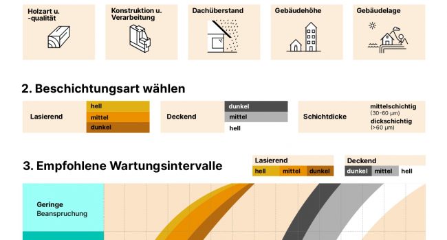 Beschichtungscheck für Holzfenster_page-0001