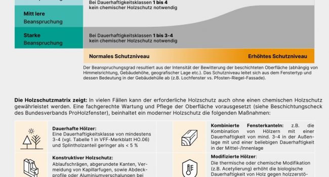 Visual Holzschutzmatrix